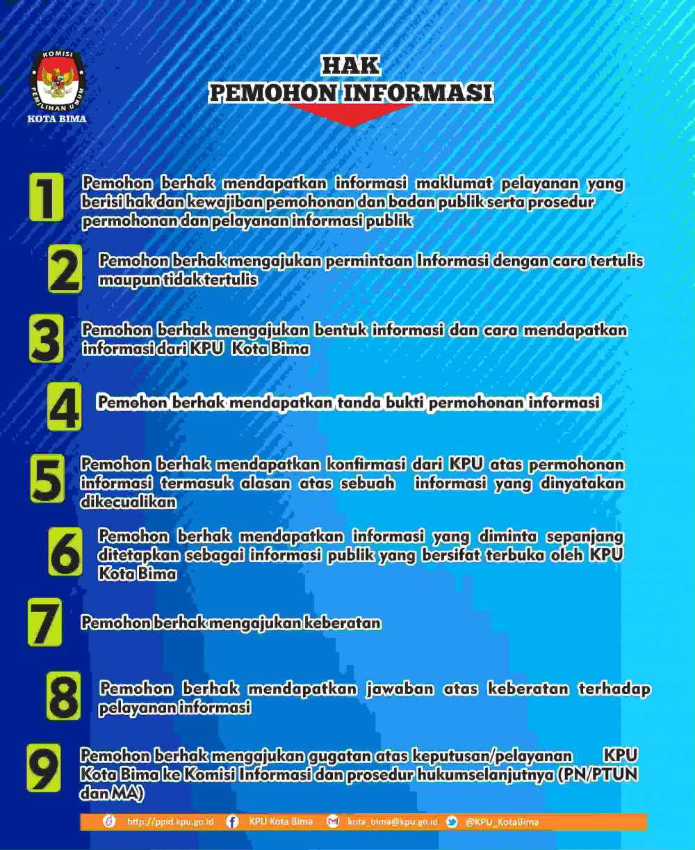 E-PPID - Hak Pemohon Informasi